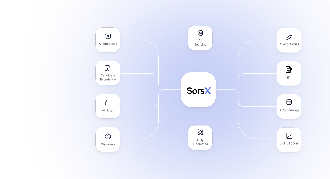 Why More Teams Are Using AI in Recruiting Process Workflows